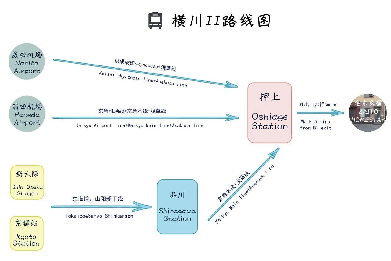公寓 ZAITO Tokyo Skytree Economy Inn-YokokawaII 宅东东京晴空塔舒适旅馆-横川II号店